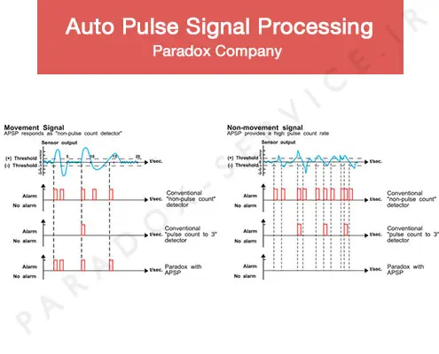 Auto-Pulse-Signal-Processing-small-banner