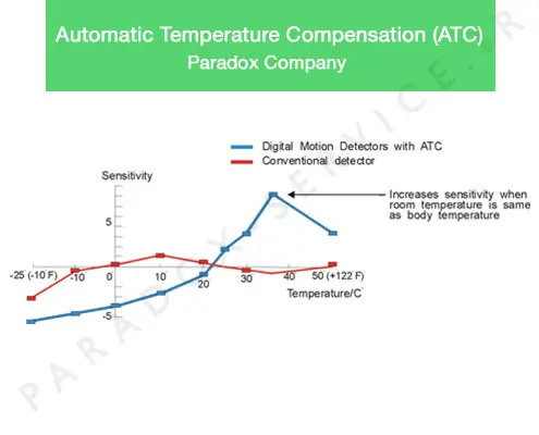 Automatic-Temperature-Compensation-small-banner