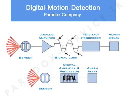 Digital-Motion-Detection-small-banner