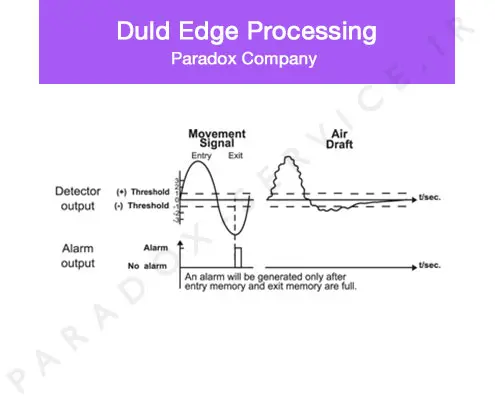 Dual-Edge-Processing-paradox-small-banner