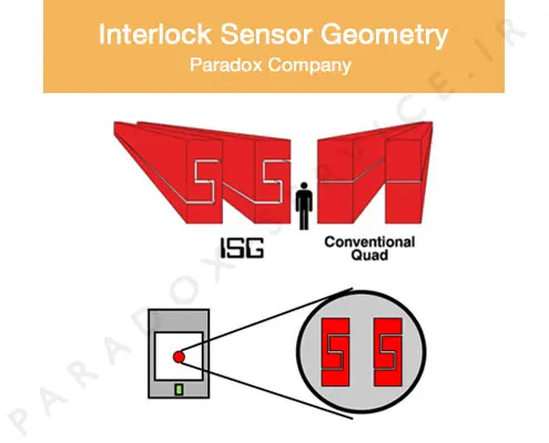 INTERLOCK-SENSOR-GEOMETRY-paradox-small-banner